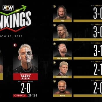 AEW Men's Rankings