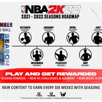 NBA 2K22 Releases New Info On Seasonal Content
