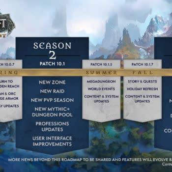 World Of Warcraft Team Reveals Their Plans In 2023 Roadmap