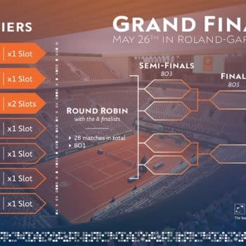 Roland-Garros eSeries Announces 2023 Tennis Clash Tournament