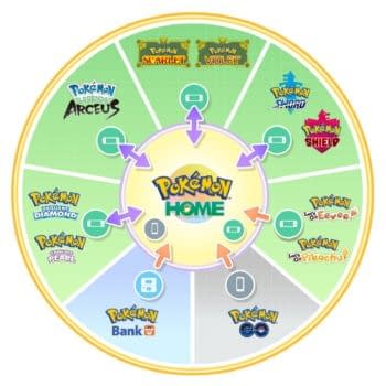 Pokémon HOME Enables Scarlet & Violet Connectivity On May 23rd