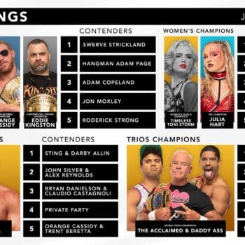 AEW's latest rankings, released January 31st, 2024