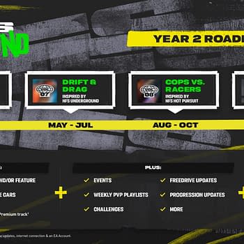 Need For Speed Unbound Reveals Year 2 Roadmap