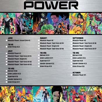 Full Checklist For DCs Absolute Power Into October