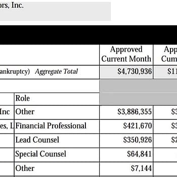 Diamond Comics Debtors Spent 13 Million On Legal Fees Since Bankruptcy