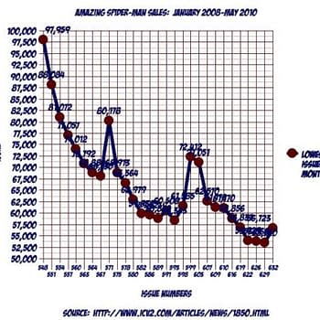 Top Ten Hottest Comics This Week: Absolute Batman & Predator Badlands
