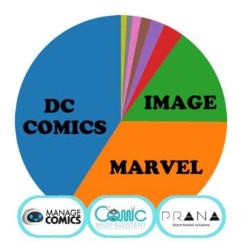 Comic Book Publisher Marketshare For June 2026