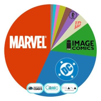 Marvel Smashes DC For Once: Comics Publisher Weekly Marketshare Chart