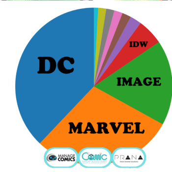 Comic Store Marketshare