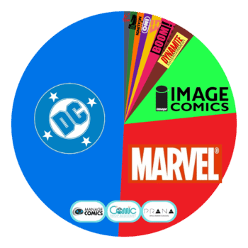 DC Comics Had Twice As Much Marketshare As Marvel Comics Last Week