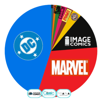 DC Comics Took Almost Half The Comic Store Marketshare Last Week