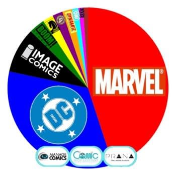 Marketshare