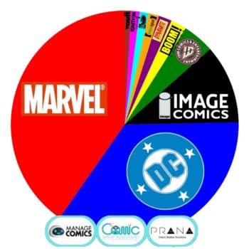 Marvel Wins Marketshare Again As Midnight Dominates For A Second Week