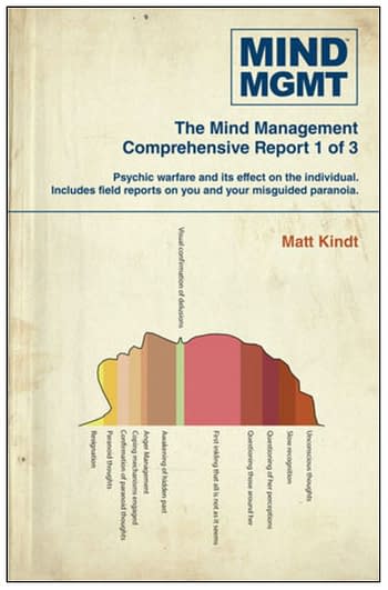 Mind MGMT by Matt Kindt and published by Dark Horse Comics.