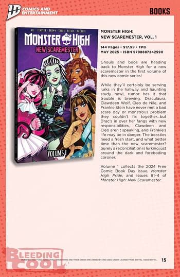 IDW April 2025 Solicits & Solicitations