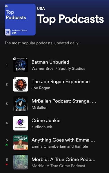 Batman Unburied on Spotify Charts No. 1 Worldwide, Beating Joe Rogan