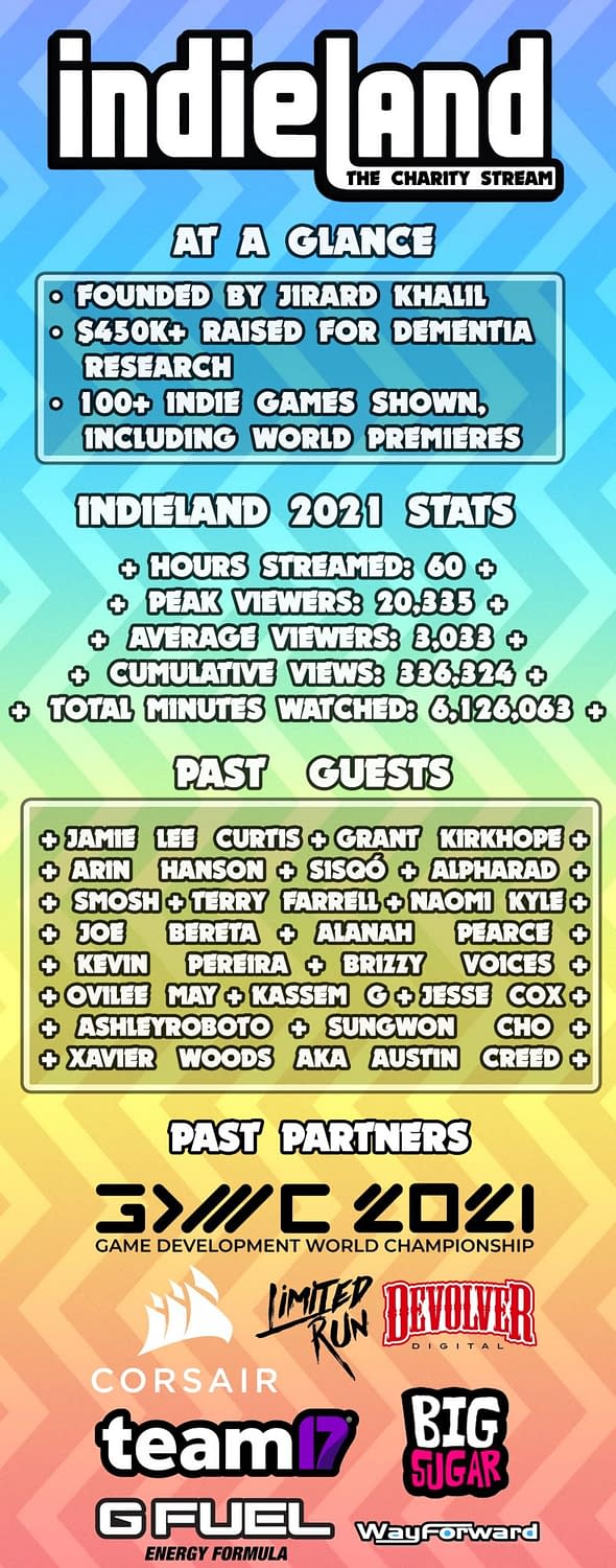 IndieLand 2022 Livestream Set To Happen This November