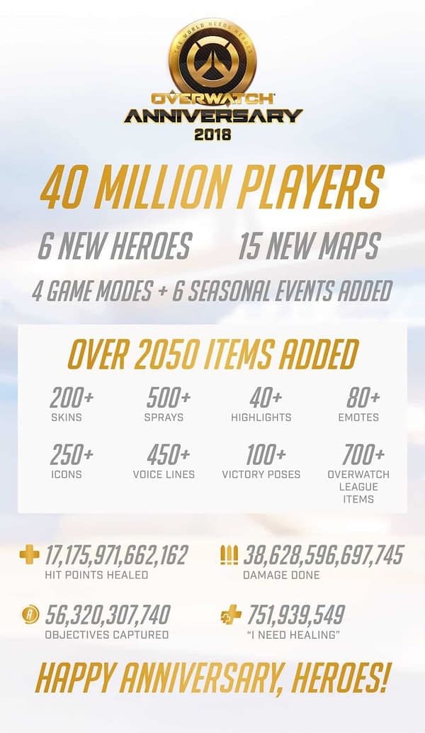 Overwatch Releases an Infographic to Celebrate 2nd Anniversary