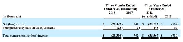 IDW Is Looking to Sell $25M in Stock to Fund Projects, Pay Creditors