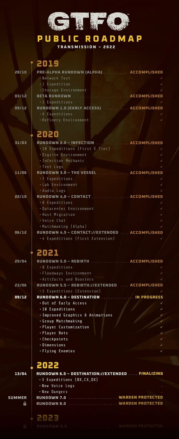 GTFO Reveals New Content Roadmap For 2022