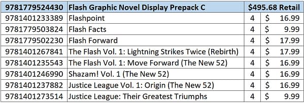 DC Comics Placing Flash Graphic Novel Displays In Stores