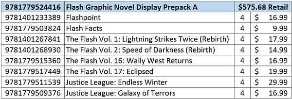 DC Comics Placing Flash Graphic Novel Displays In Stores