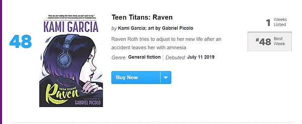 Teen Titans: Raven Makes USA Today's Best Selling Books List