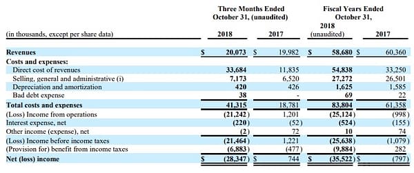 IDW Is Looking to Sell $25M in Stock to Fund Projects, Pay Creditors