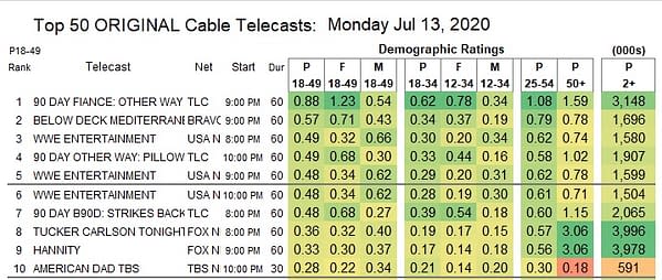 Monday night cable ratings chart from Showbuzz Daily.