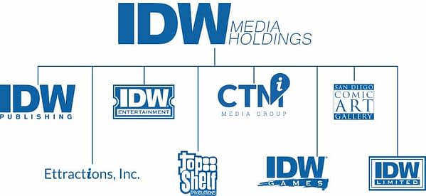 Corporate Structure from IDW Media Holdings Website