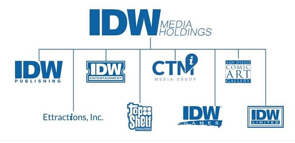 IDW's New Exec Chairman William Rapfogel Served Time For Embezzelment