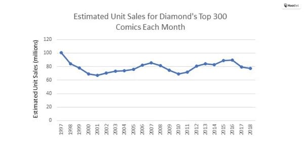 Does Comics Need Disrupting?