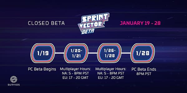 Sprint Vector Will Be Getting A Closed Beta On Oculus Home and SteamVR