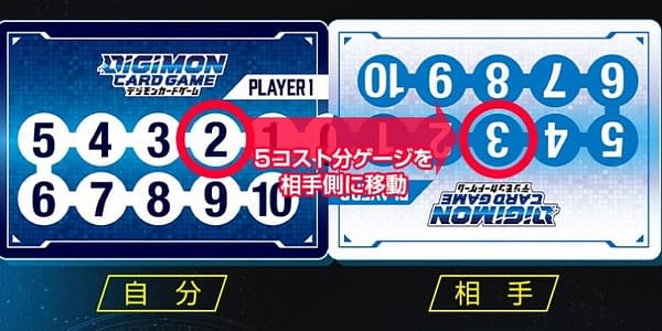 The Digimon Card Game's Chrono Clash gauge, a mechanic new to Digimon but familiar to various other Bandai games, many of which were released in English.