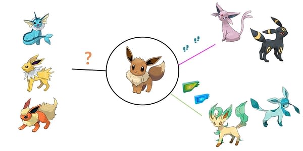 Original graphic featuring the Eevee evolutions. Credit: Pokémon Company International and Niantic