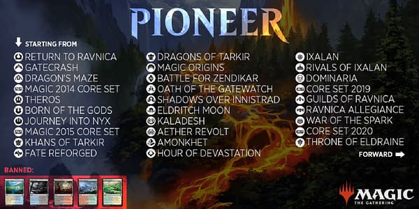The list of legal sets in Pioneer and its five banned cards, circa October 2019, when Pioneer began. Attributed to Magic: The Gathering.