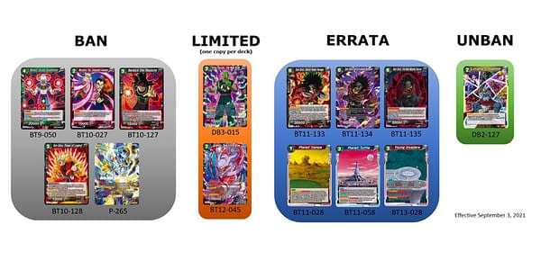 Dragon Ball Super Card Game bans, limited, errata, and unbans. Credit: Bandai