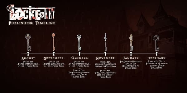 IDW Publishes Roadmap For Locke & Key After Netflix Into 2021