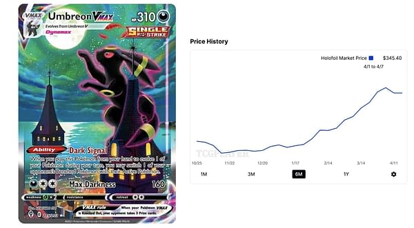 Pokémon TCG Umbreon VMAX Alt Art. Credit: TCGPlayer