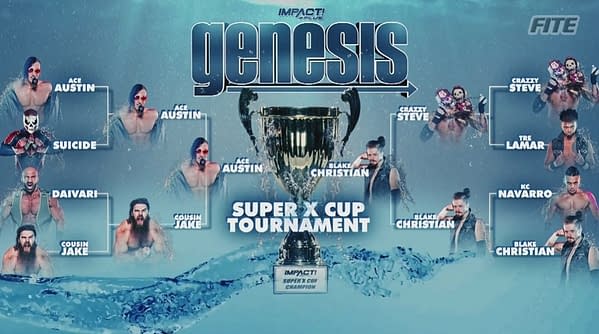 The final brackets for the Super X Cup tournament