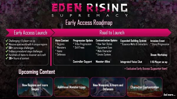 Eden Rising: Supremacy Releases an Early Access Development Roadmap