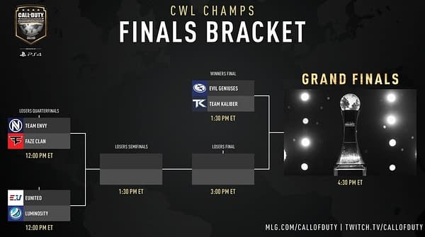 Call of Duty World League 2018 Championship Finals Predictions