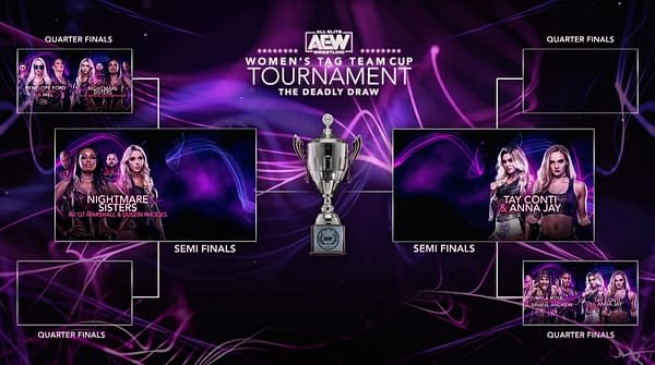 The Brackets for the AEW Women's Tag Team Cup Tournament at the start of the second night.
