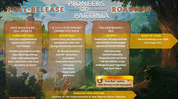 Pioneers of Pagonia Reveals Plans For 2026 With Latest Roadmap