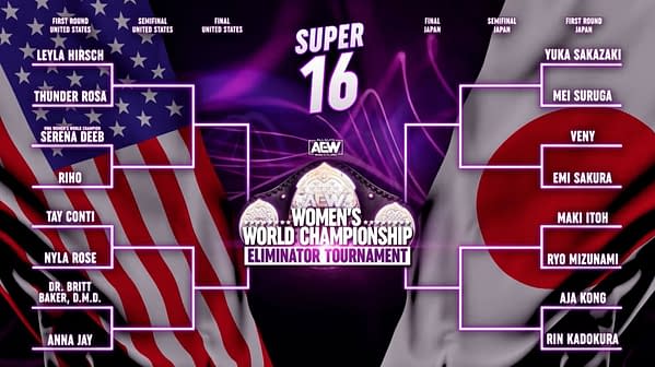 Brackets for AEW Womens World Championship Eliminator Tournament