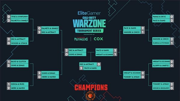 A look at the tournament bracket for the Call Of Duty: Warzone Pro-Am Championship, courtesy of Cox.