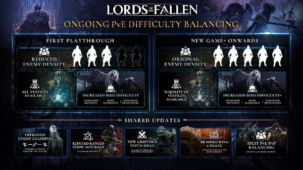 Lords Of The Fallen Releases "Way Of The Bucket" Content