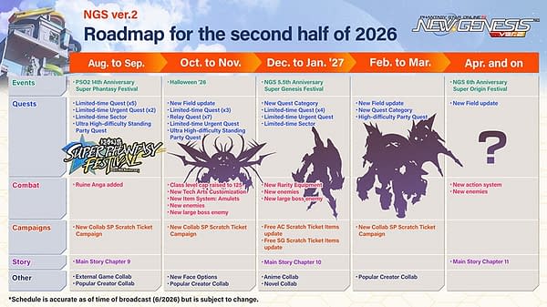 Phantasy Star Online 2 New Genesis Reveals September 2026 Content
