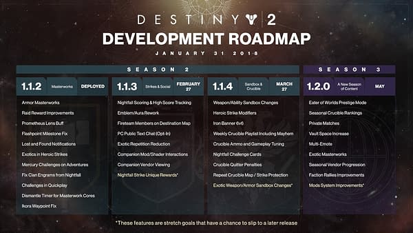 Bungie Publishes the Roadmap for Destiny 2 Across Seasons 2 and 3