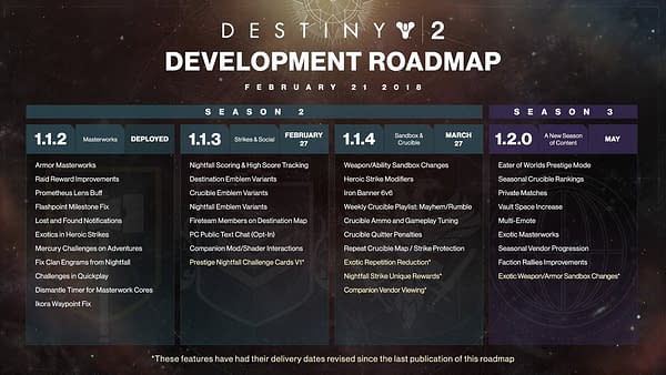 Bungie's New Destiny 2 Roadmap Reflects Significant Delays on New Features